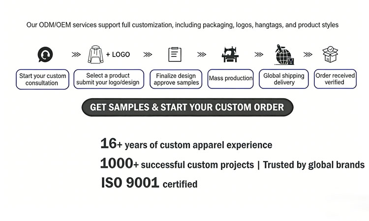Custom apparel manufacturing capabilities, OEM/ODM hoodie customization service